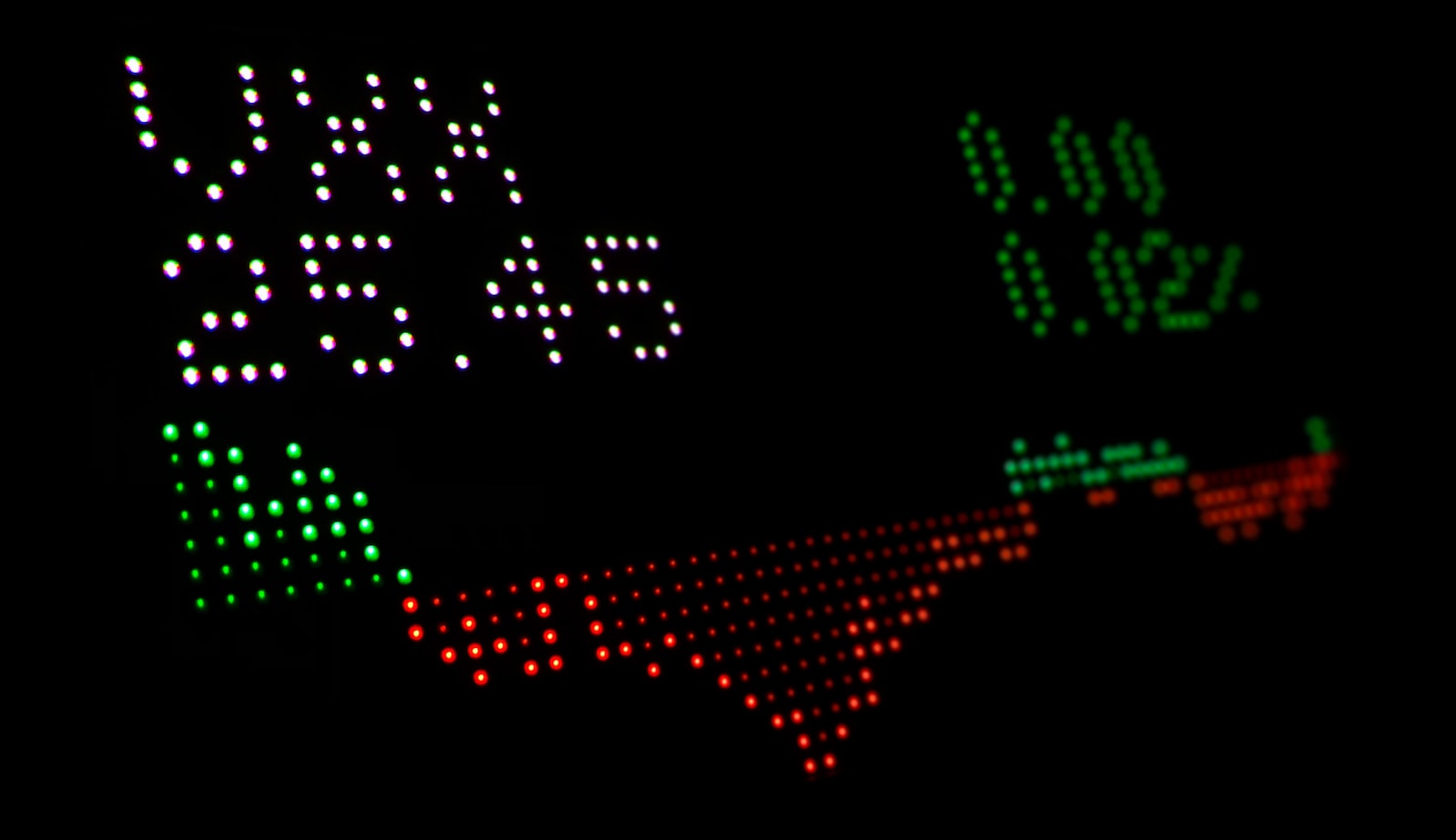 ETF investments for beginners